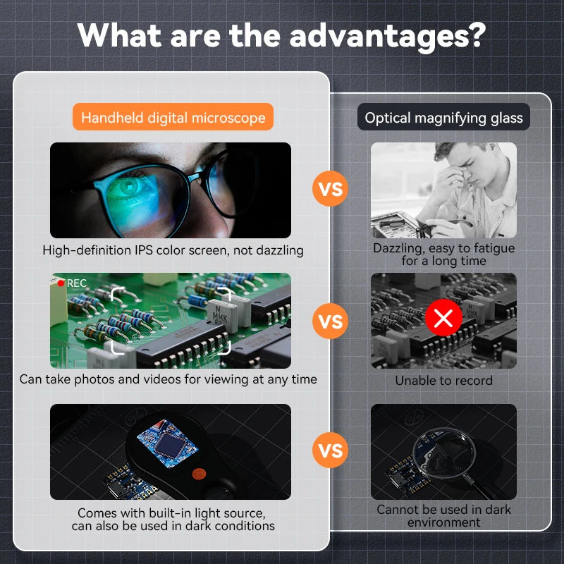 Digital Handheld Microscope Magnifier