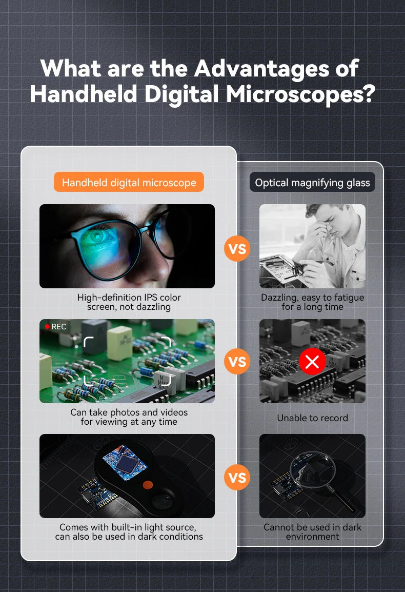 Digital Handheld Microscope Magnifier