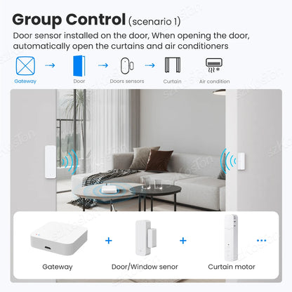 Tuya Smart Life Multi-mode Gateway Smart Home Automation Hub ZigBee WiFi Bridge Bluetooth Mesh Voice Control for Alexa Google