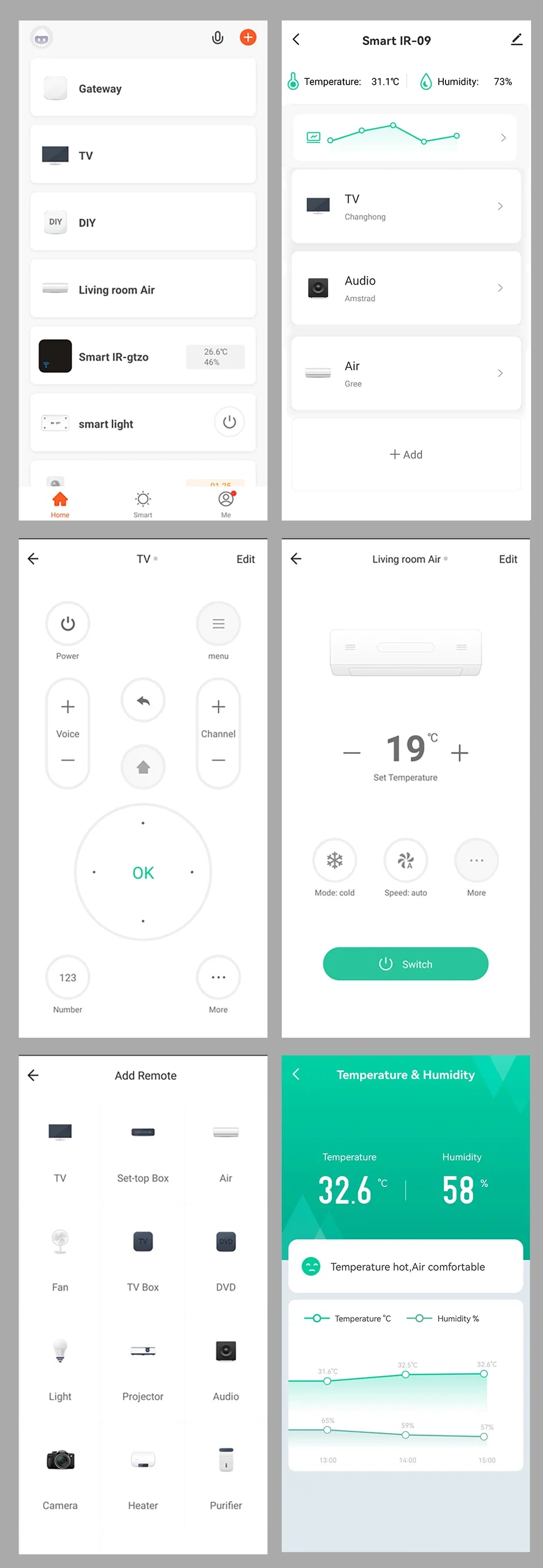 Tuya Smart Universal IR Remote With Temperature Humidity Sensor for Air Conditioner TV AC Works with Alexa Google Home Yandex