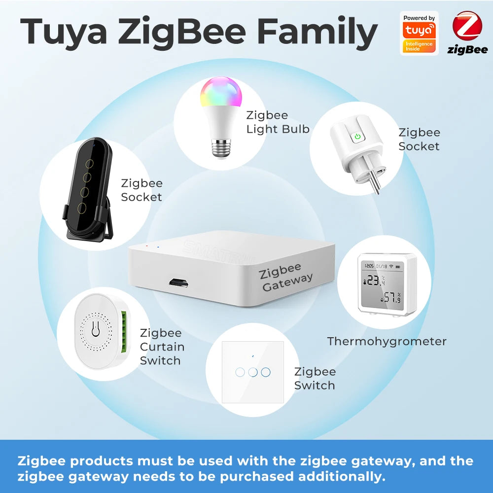 Tuya Smart Life Multi-mode Gateway Smart Home Automation Hub ZigBee WiFi Bridge Bluetooth Mesh Voice Control for Alexa Google