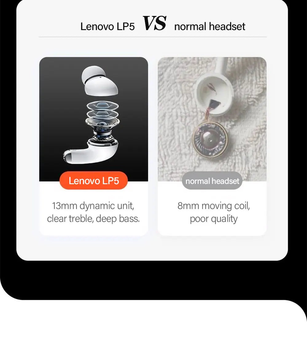 Lenovo LP5 TWS Bluetooth Earphone 9D Stereo HiFi Sports Waterproof Wireless Earbuds for iPhone 13 Xiaomi Bluetooth Headphones