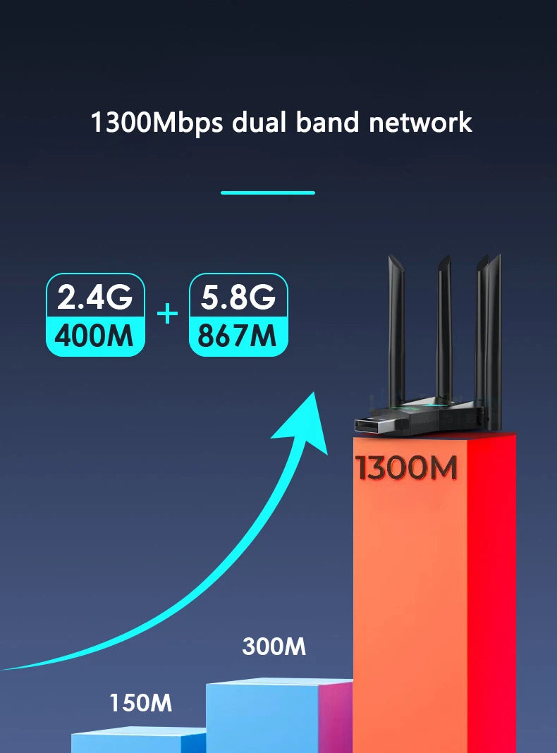 1300Mbps Wireless Network Card USB 3.0 WiFi USB Adapter Dual Band 2.4G/5Ghz Wi-Fi Dongle 4 Antenna Wireless Receiver For PC/La