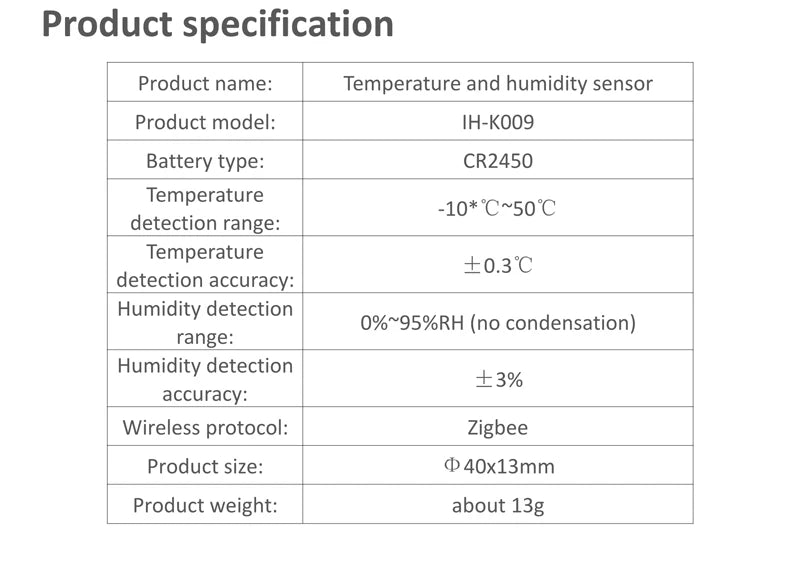 Tuya Zigbee Temperature And Humidity Sensor Voice Control Intelligent Home Hygrometer Real-time Monitoring Voice Alexa