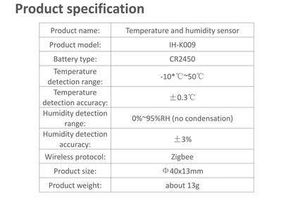 Tuya Zigbee Temperature And Humidity Sensor Voice Control Intelligent Home Hygrometer Real-time Monitoring Voice Alexa